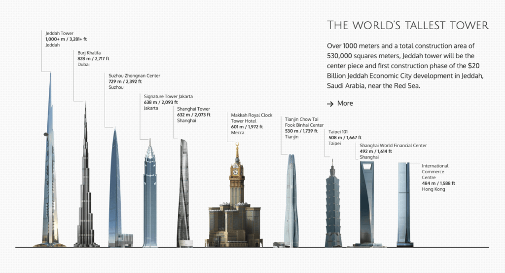 jeddah tower skyscraper 